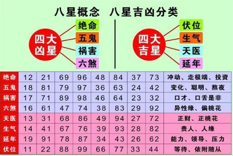 号码凶吉|手机号码测吉凶：号码吉凶查询（81数理）